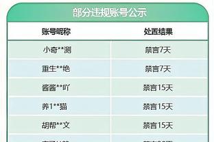 意甲积分榜：国米4分优势领跑，罗马降第7，博洛尼亚升第4